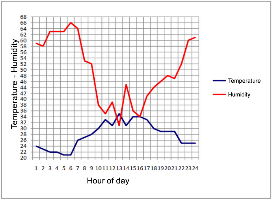 temperature-humidity temperature-humidity