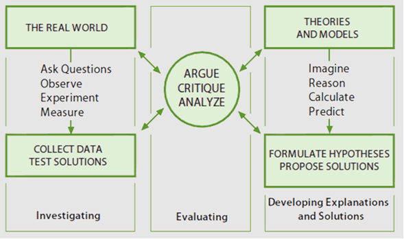 evaluation evaluation