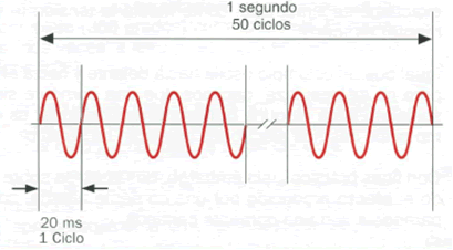 Corriente Alterna