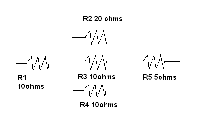 diagrama
