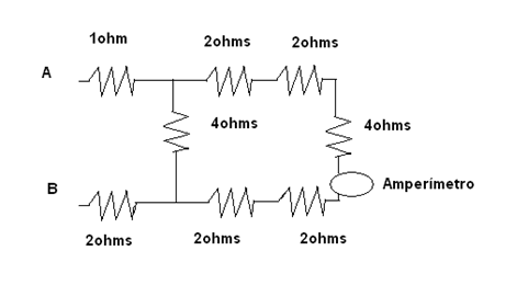 diagrama