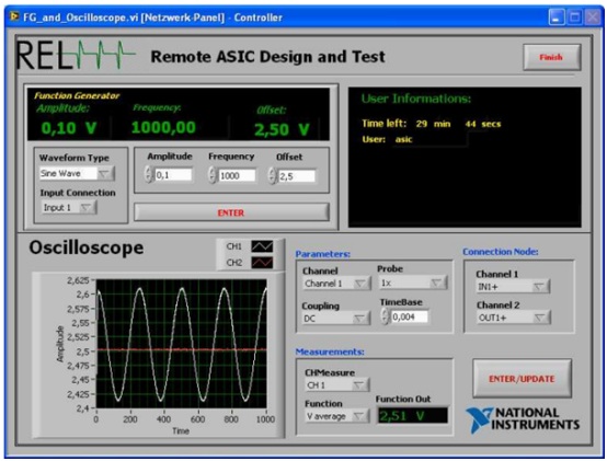 Figure 7. ASIC remote lab interface Figure 7
